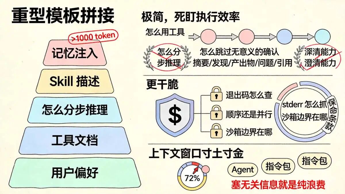 十一、System Prompt 的分层策略：重型指挥 vs 极简执行