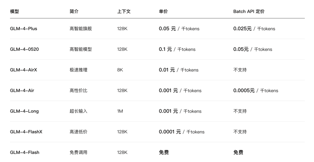 还能这么玩，国产免费大模型全家桶就是强！完全免费..._GLM-4大模型_02