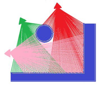图5.outside、inside空间