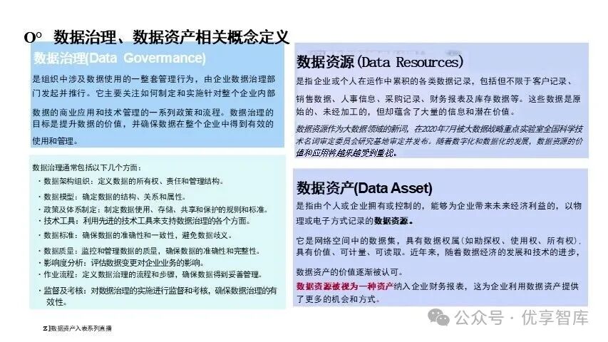 数据资产盘点及治理的路径与方法:数据资产管理体系、数据资产管理平台、数据资产管理案例、数据治理核心内容-CSDN博客