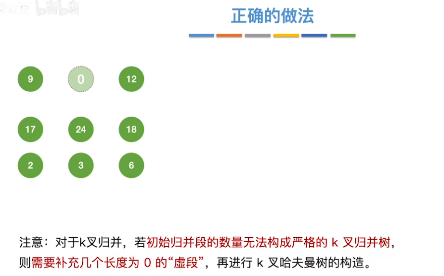 数据结构（七）——排序——缺一个归并段的3路归并的正确处理方法.png