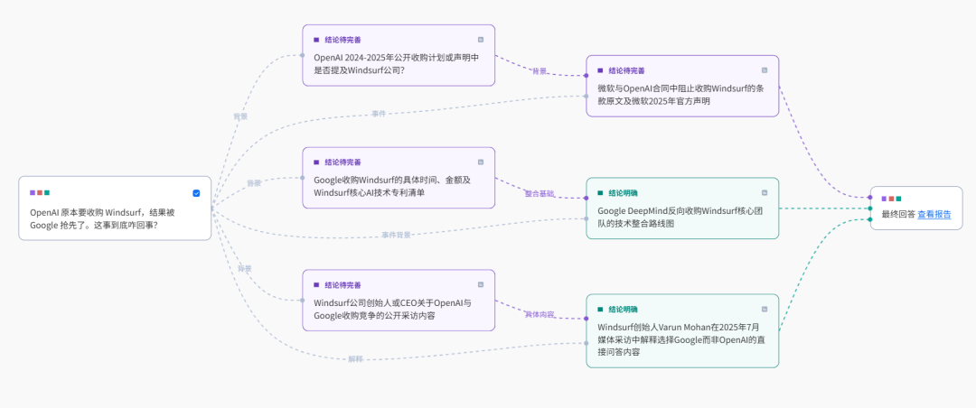 实测秘塔AI深度研究，为每个问题提供动态“问题链”