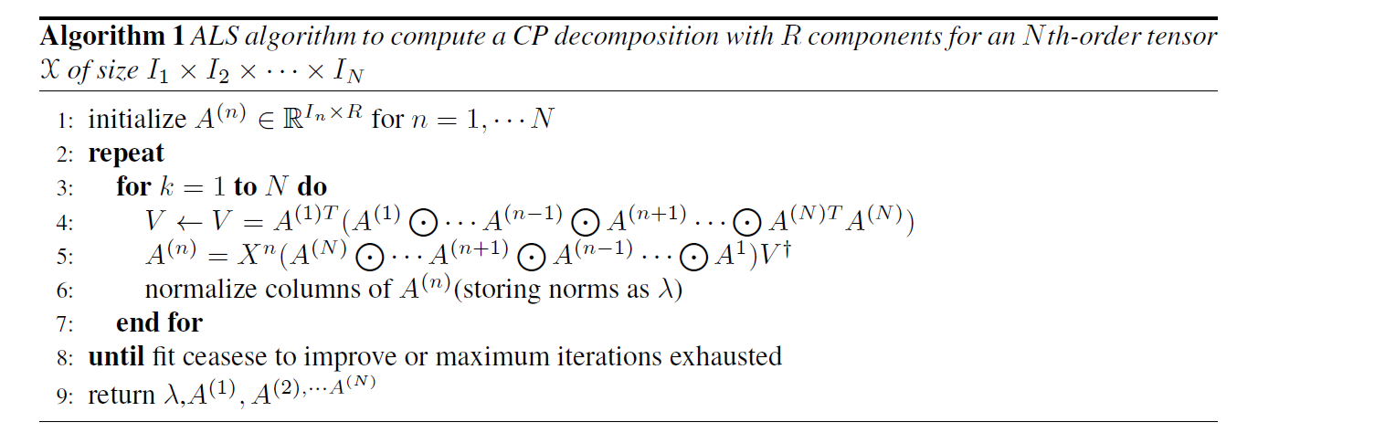 CP 分解算法