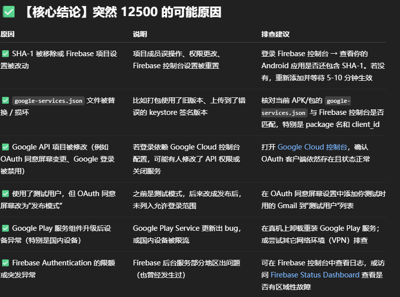 chatGPT结果