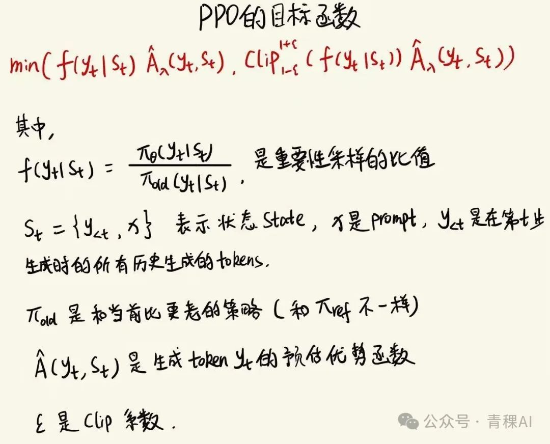 PPO的目标函数