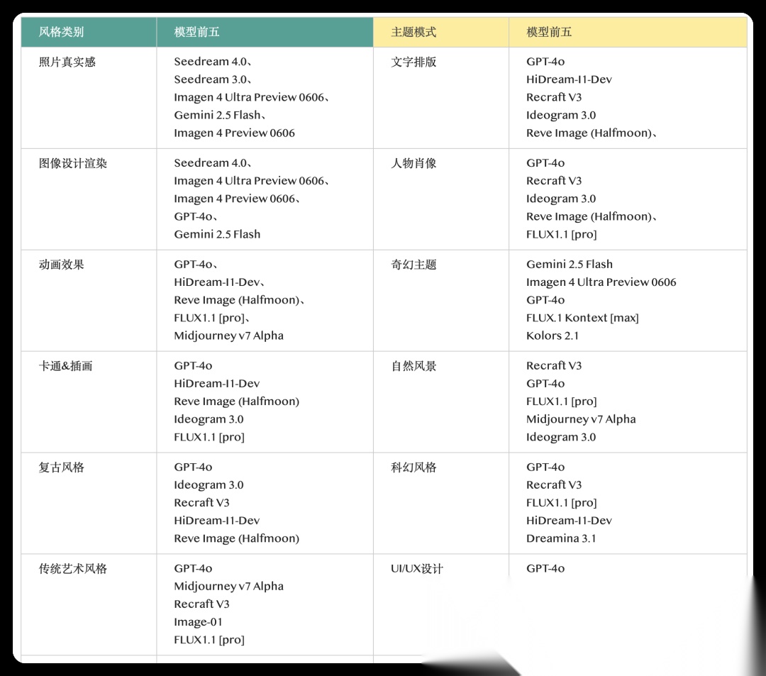 汇总了全球各领域最强的大模型,都在这里了!从零基础到实战应用,一篇搞定!建议收藏!_全球大模型排名-CSDN博客