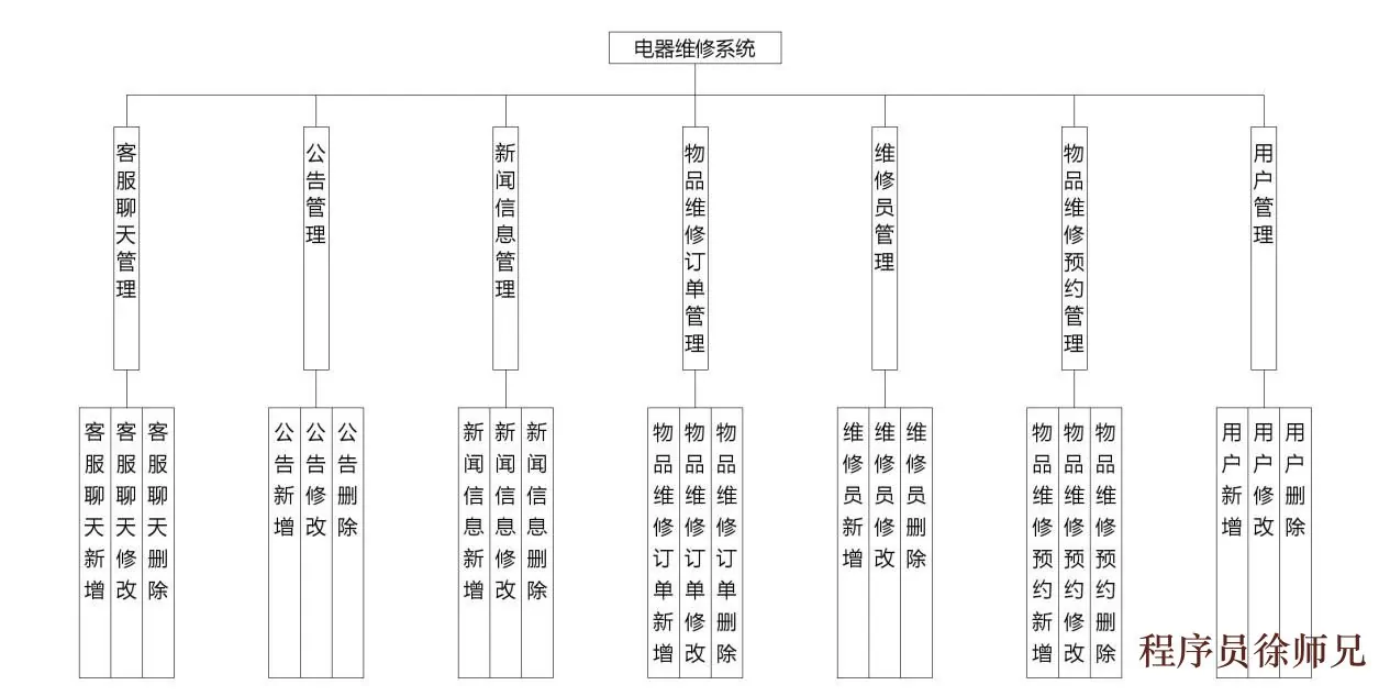 结构设计图