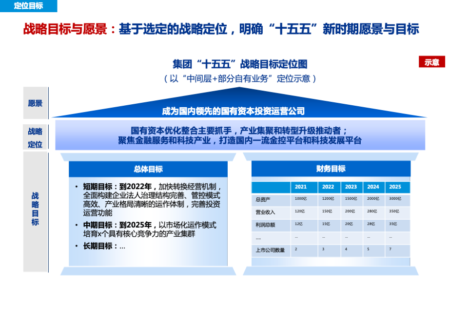 大型集团“十五五”战略规划项目建设方案附下载 Csdn博客 