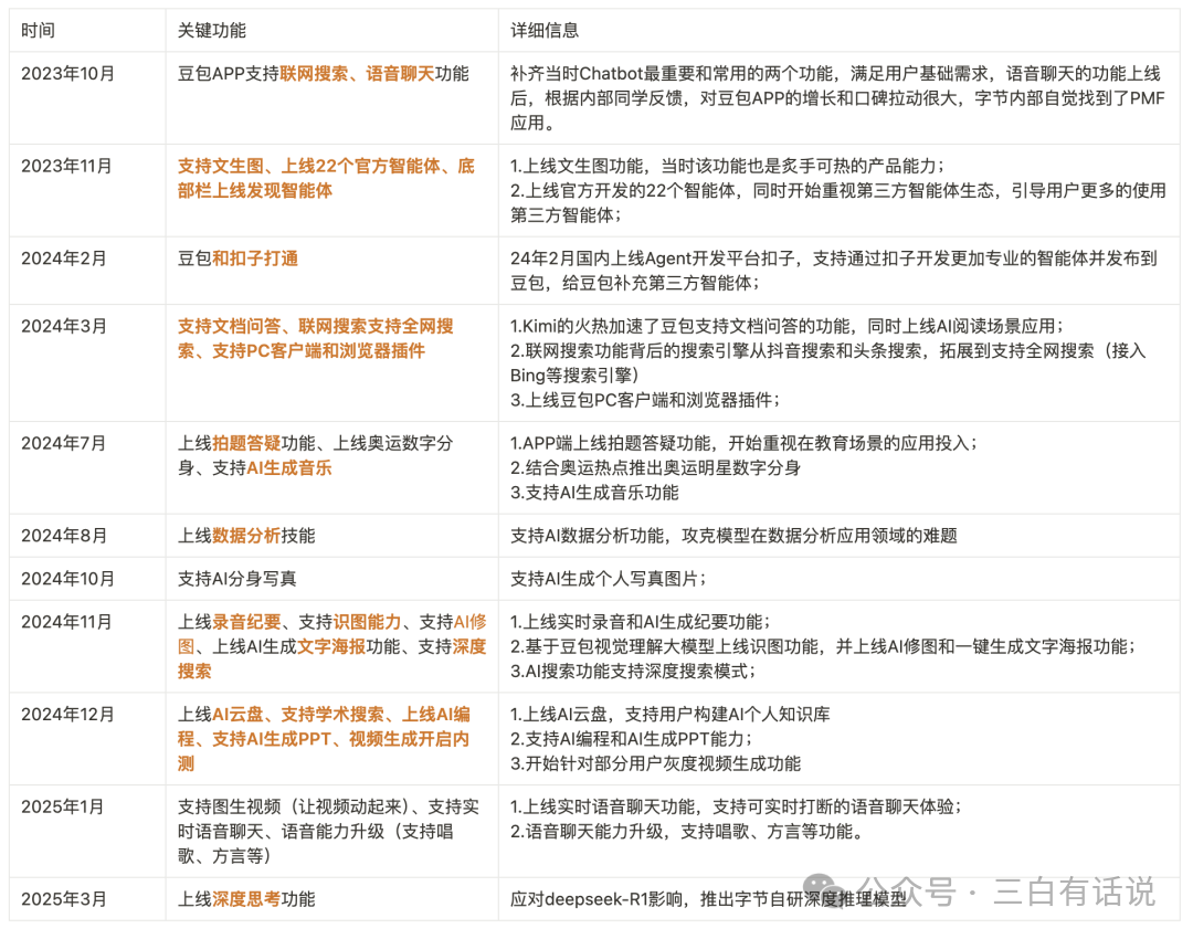 https://article-images.zsxq.com/FsgWQH4urdtcU2B9hutE8-jyDK6d