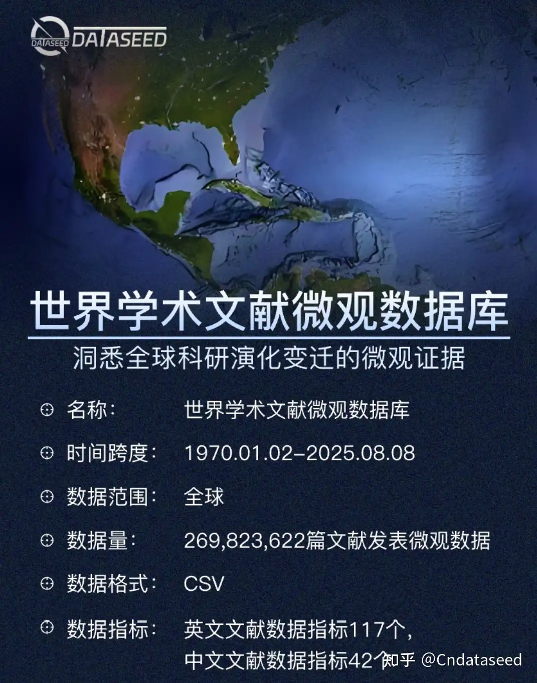 2.6亿条数据！ 世界学术文献微观数据库_dataseed-CSDN博客