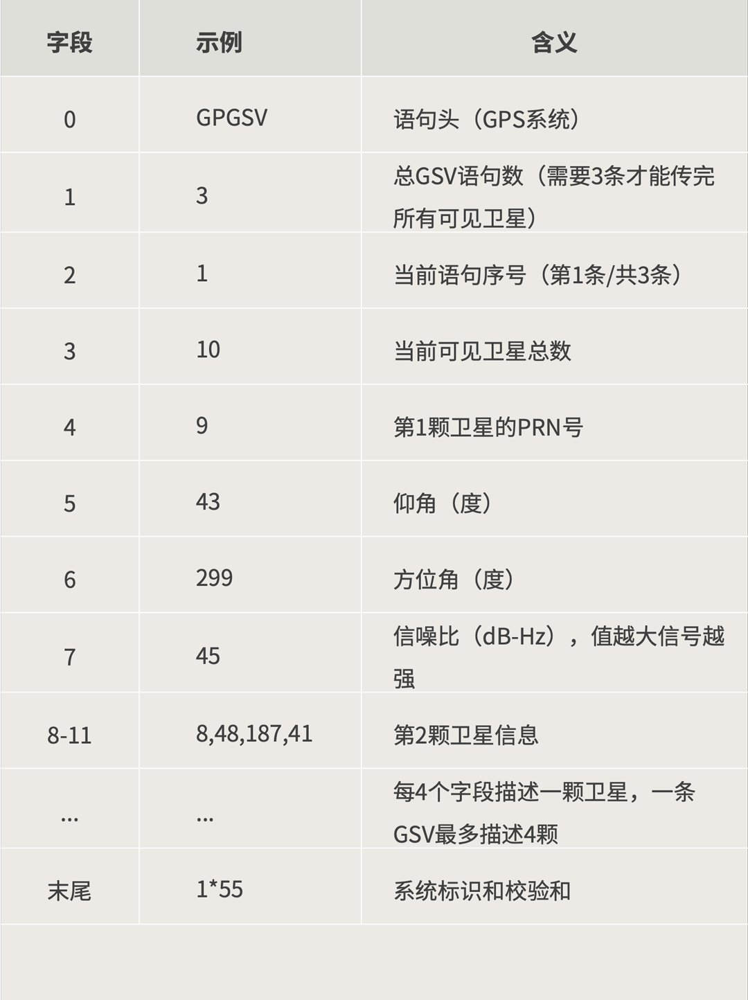 0304-GSV字段详解-26031301.png