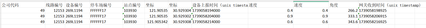 GPS样例数据