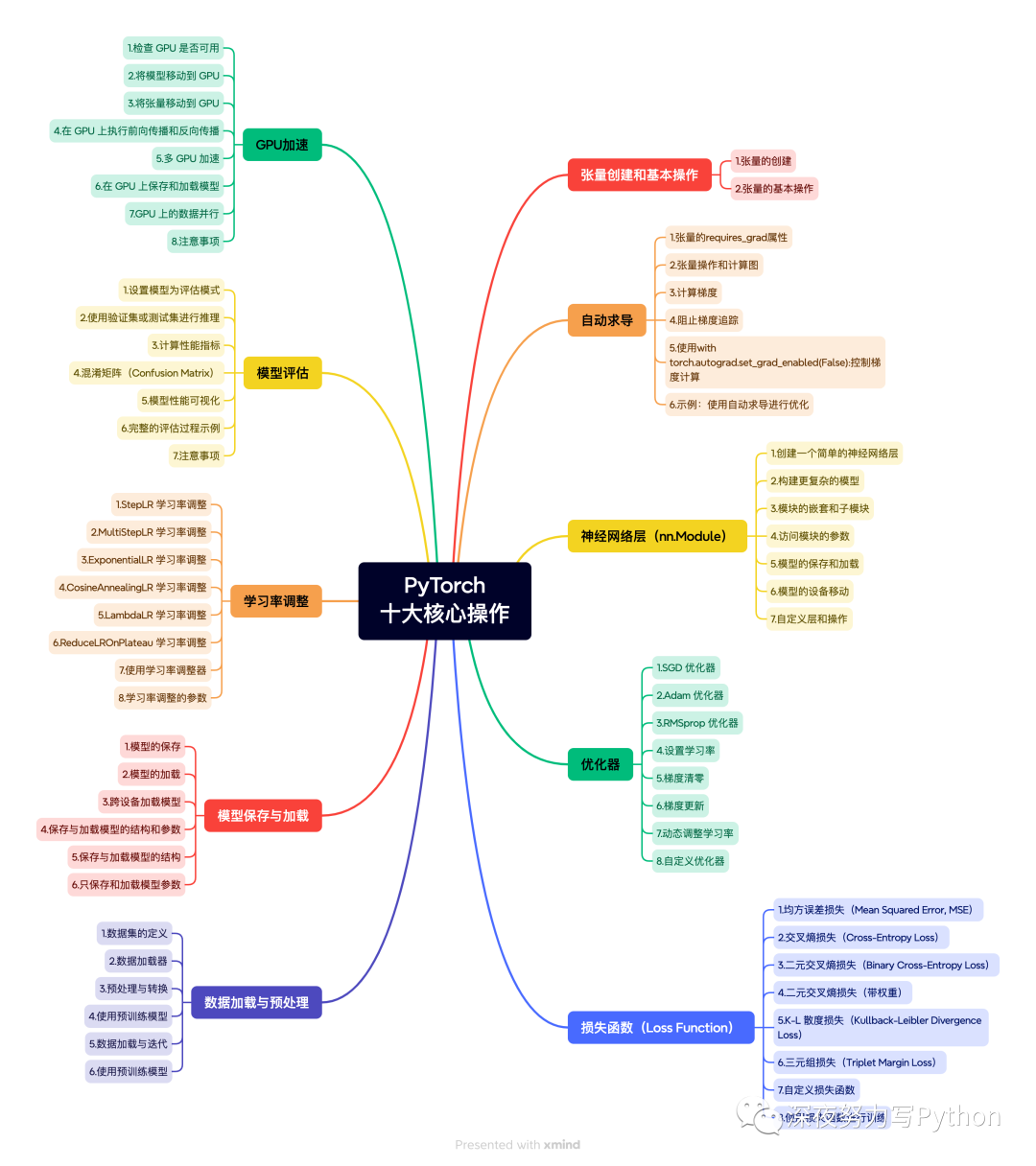 【深度学习】通透！十大 pytorch 核心操作全总结！！_深度学习_风度78-DAMO开发者矩阵