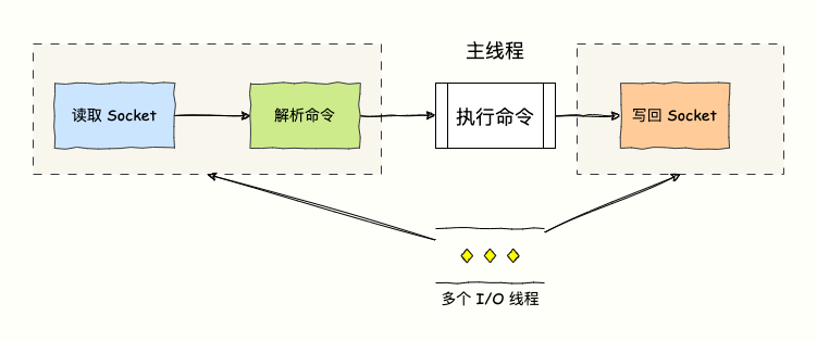 图 4-24