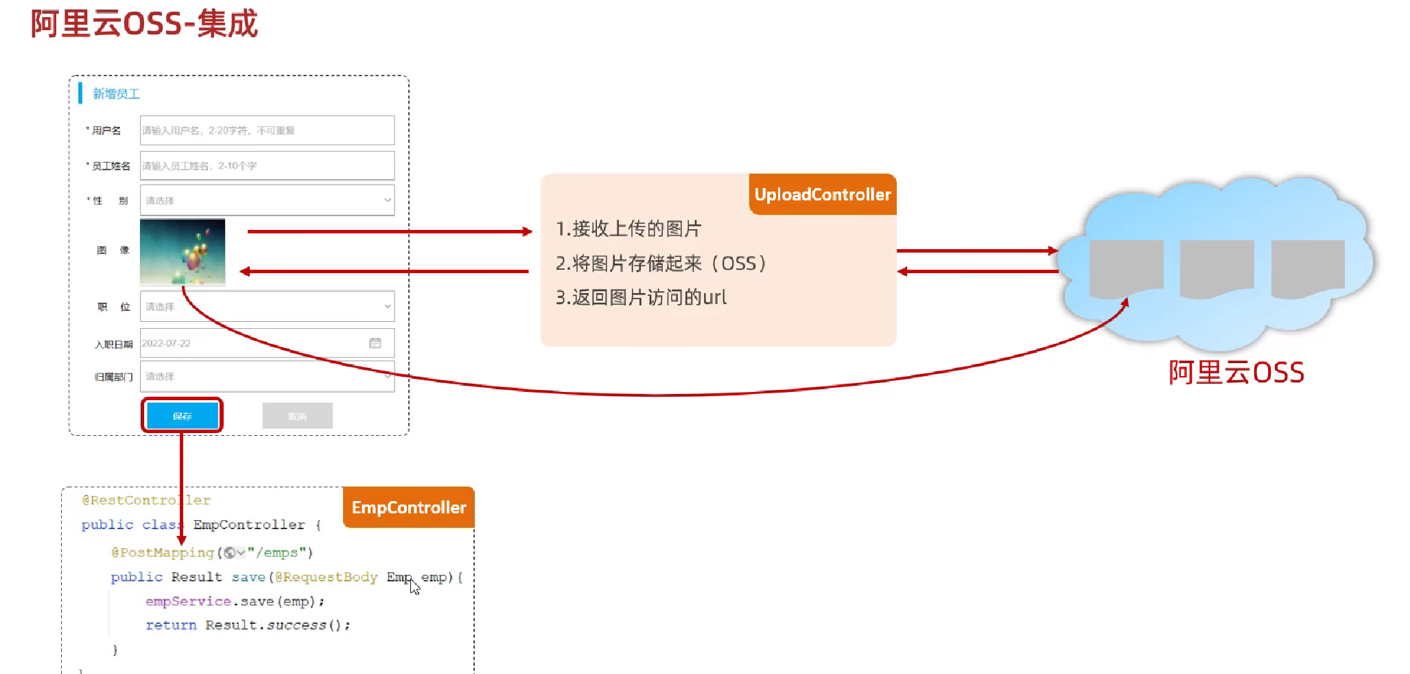 JavaWeb企业级开发---智能辅助学习系统（部门、员工管理）-CSDN博客