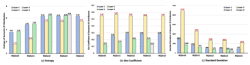 【前瞻技术布局】打破“沙漏“现象→提高生成式搜索/推荐的上限