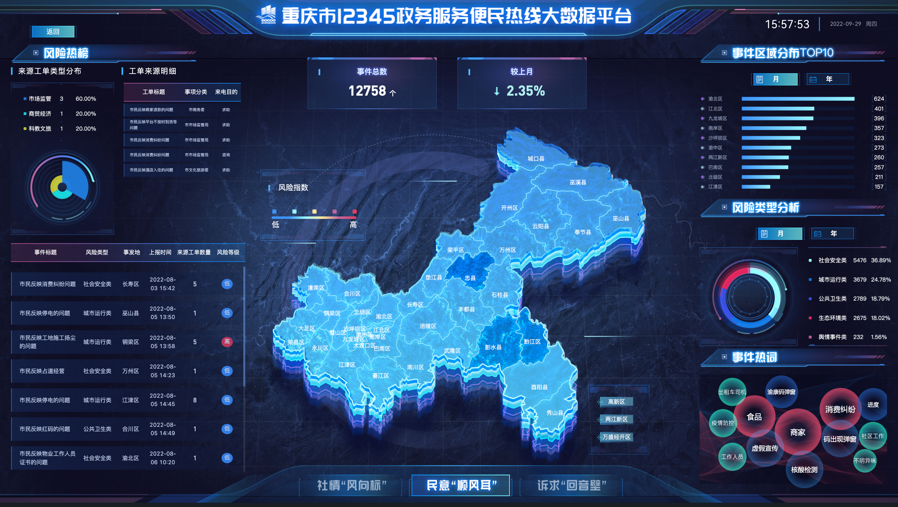 职场新人必看！学会数据可视化，让你的工作效率翻倍_职场信息可视化方案-CSDN博客