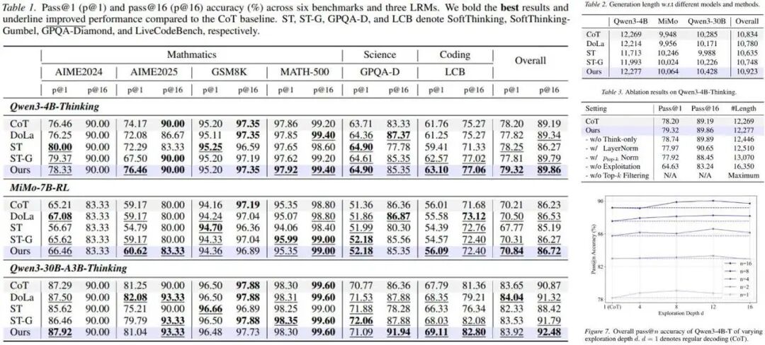 5亿视频炼出全球最大 GUI 开源数据集、推理 Token 省71%小模型反超大模型——小米 AI 团队多篇论文入选 ICML 2026