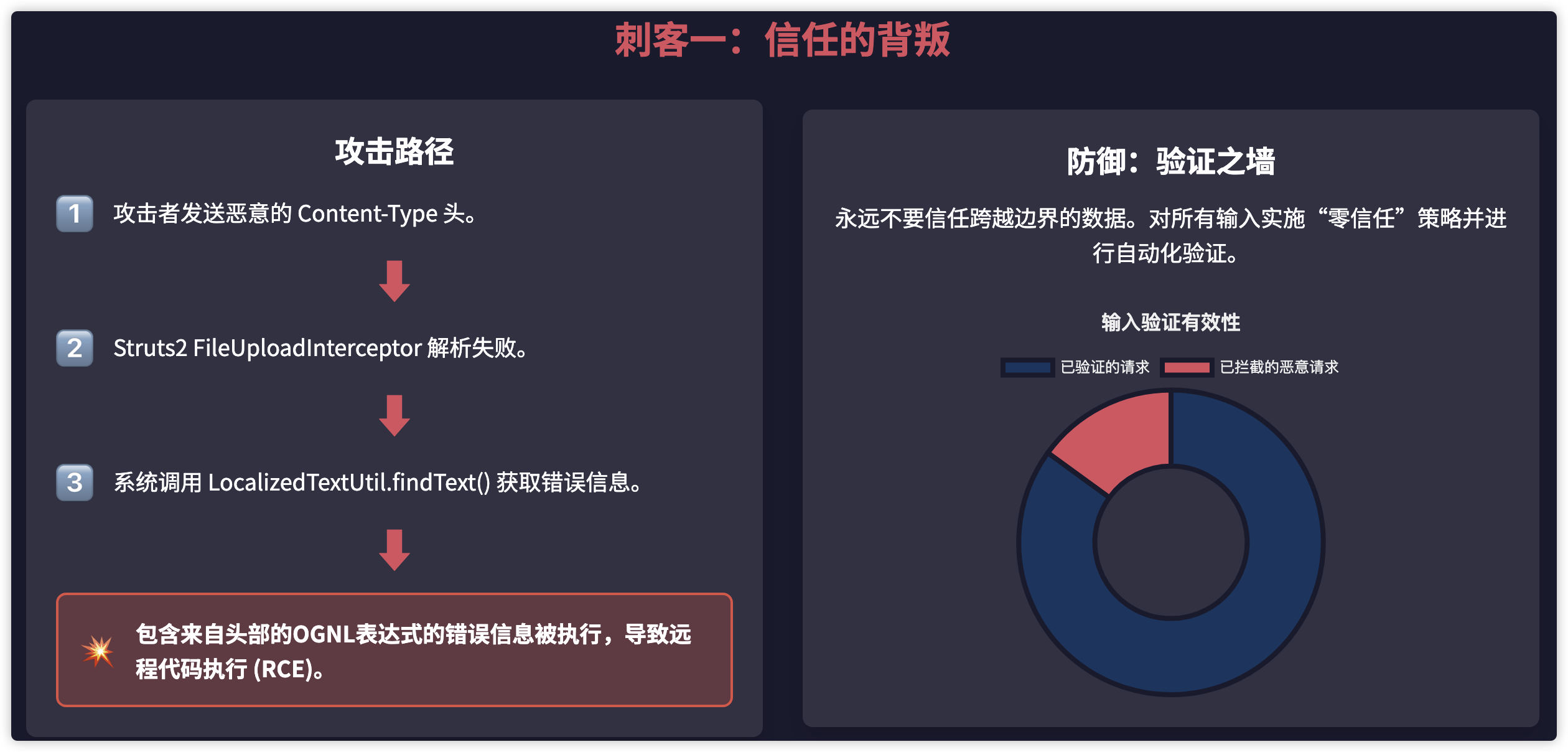 一场价值60亿美金的复盘：深扒潜伏在代码里的“三大刺客”-CSDN博客
