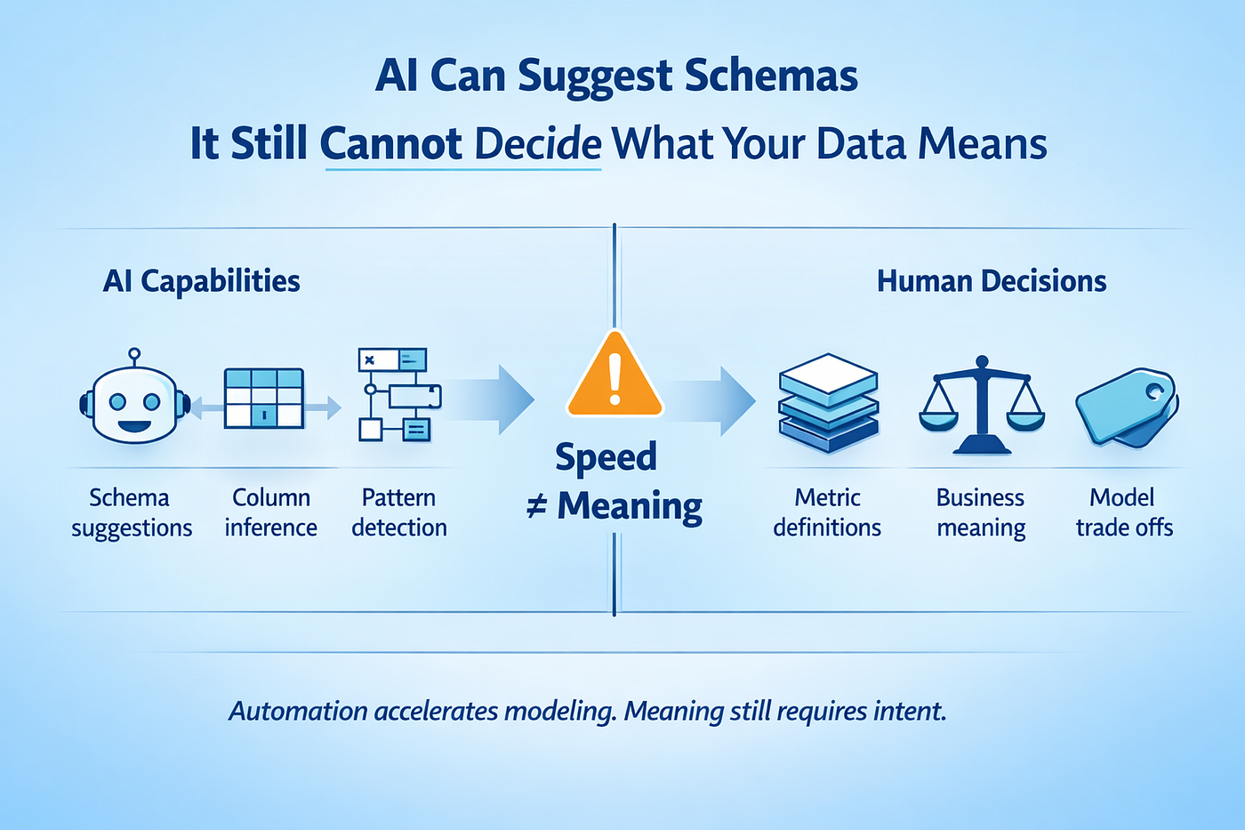 Schema 与语义层提示图