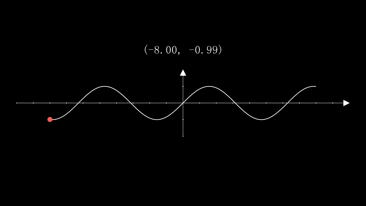 Manim动画, 动态更新_manim valuetracker-CSDN博客