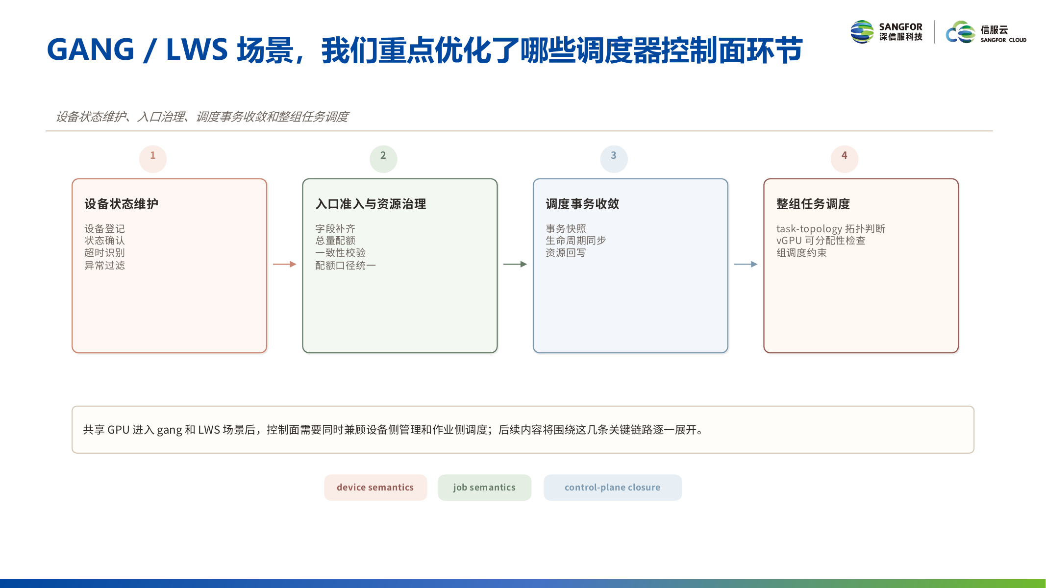 调度拓扑
