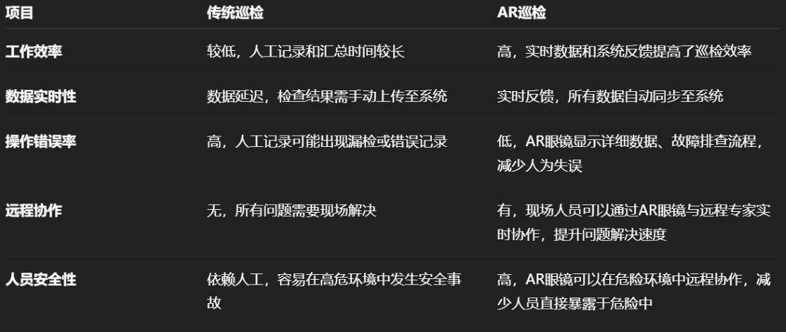 AR巡检，AR巡检软件，AR巡检系统，AR巡检平台