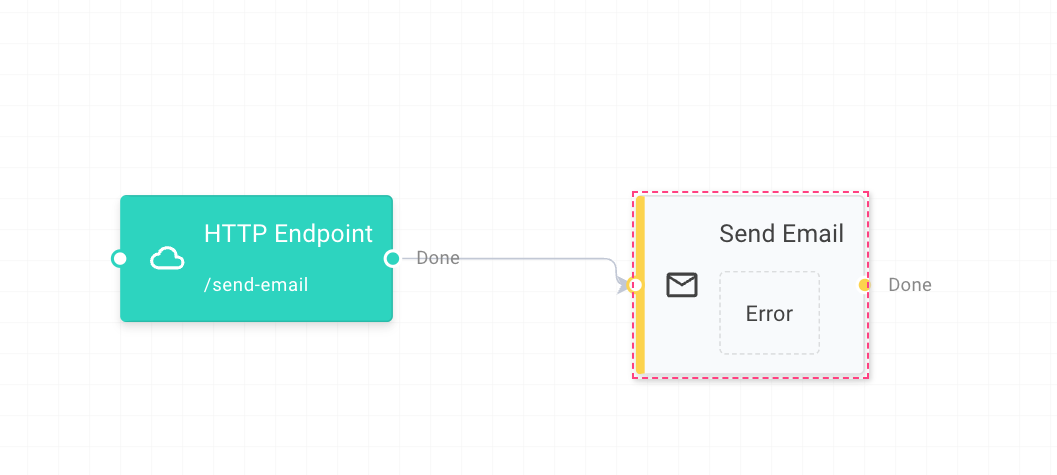 用 .NET 搭建工作流系统，推荐试试 Elsa Workflows