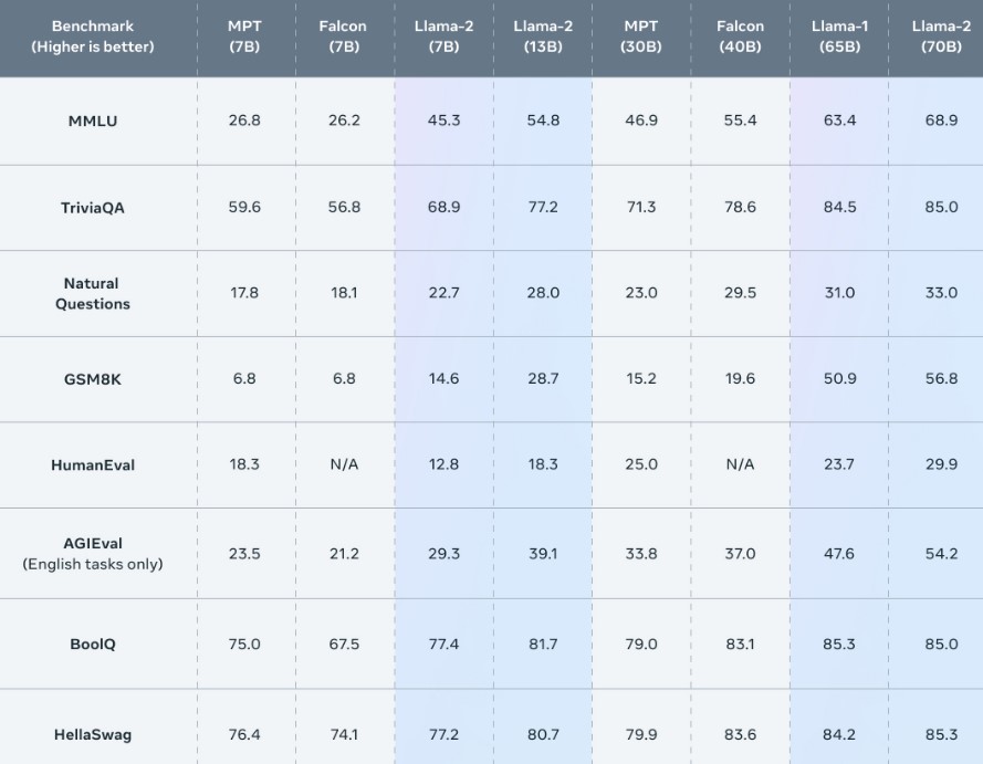 A Comprehensive Comparison Of Open Source LLMs | Mercity Research
