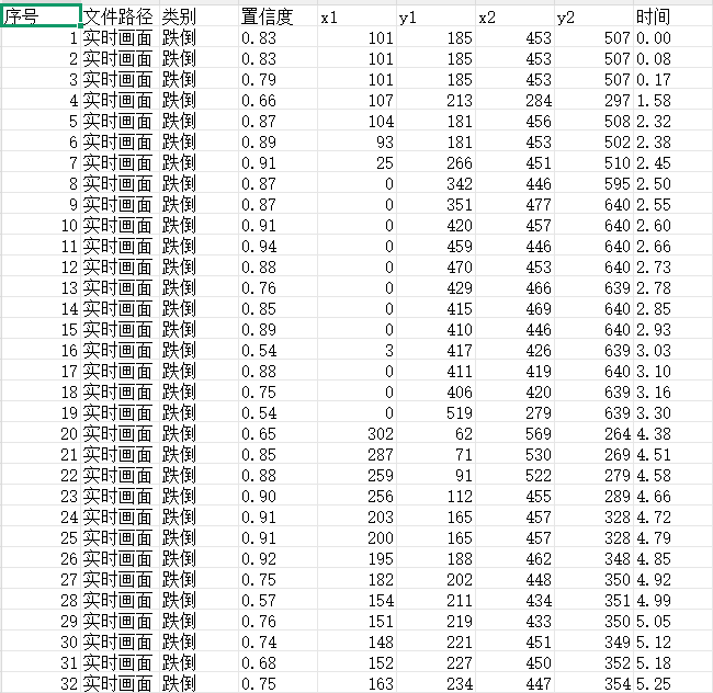 结果导出