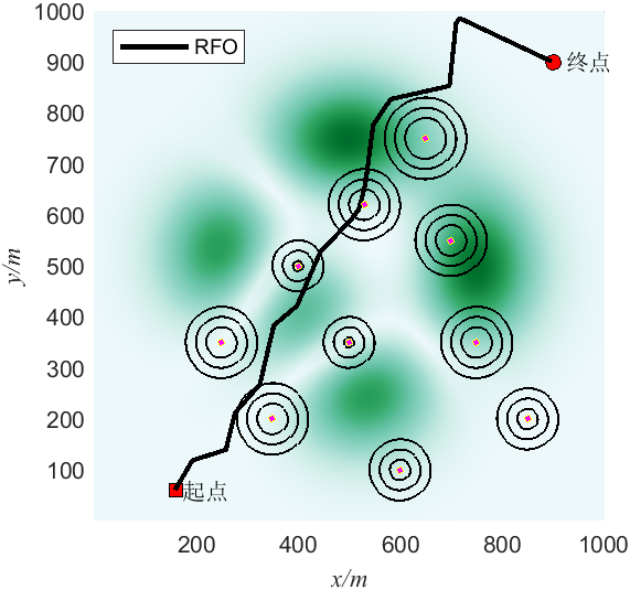 【无人机三维路径规划】基于吕佩尔狐算法RFO无人机三维路径规划（目标函数：最优成本 路径 高度 威胁 转角）附Matlab代码-CSDN博客