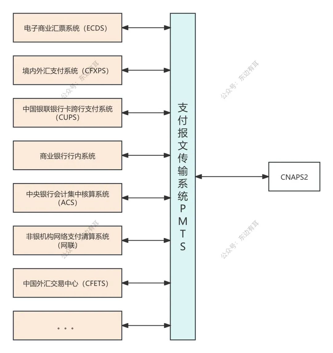 深度解析中国支付清算体系_大小额saps-CSDN博客