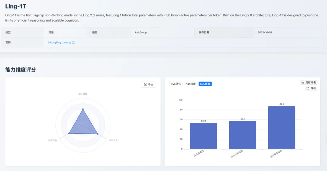 Ling-1T：SQL 理解维度评分
