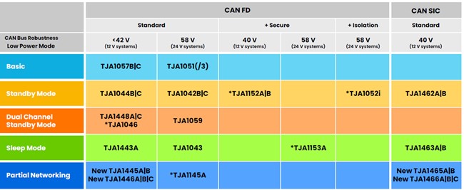 图片来源:恩智浦官方网站