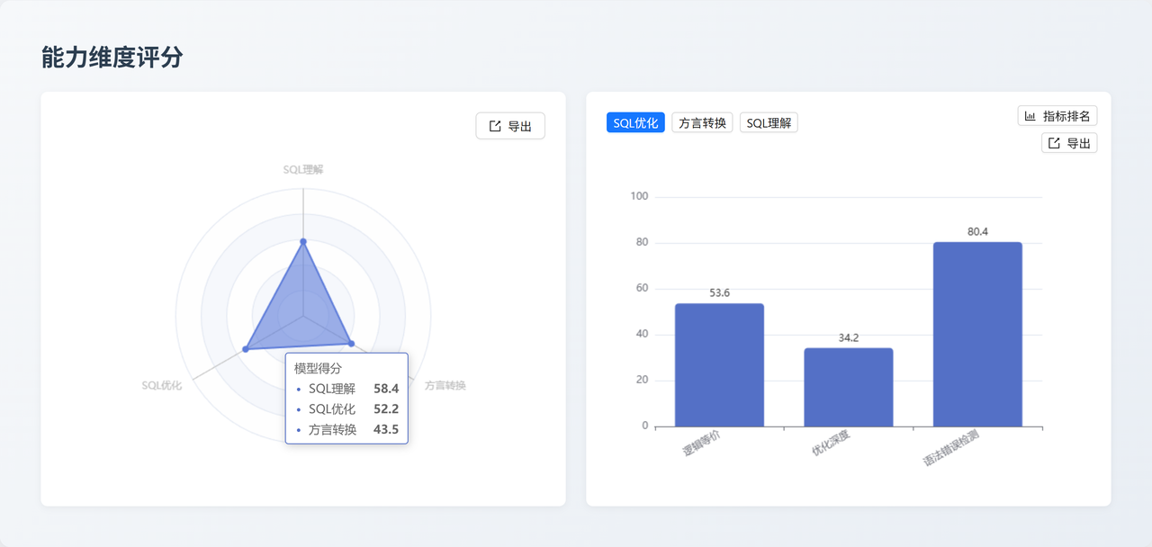Ling-2.0-Flash 能力维度评分