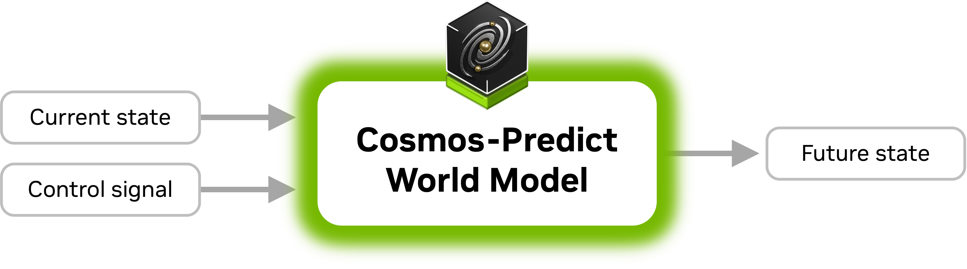 1751442030775_cosmos-predict-diagram.png