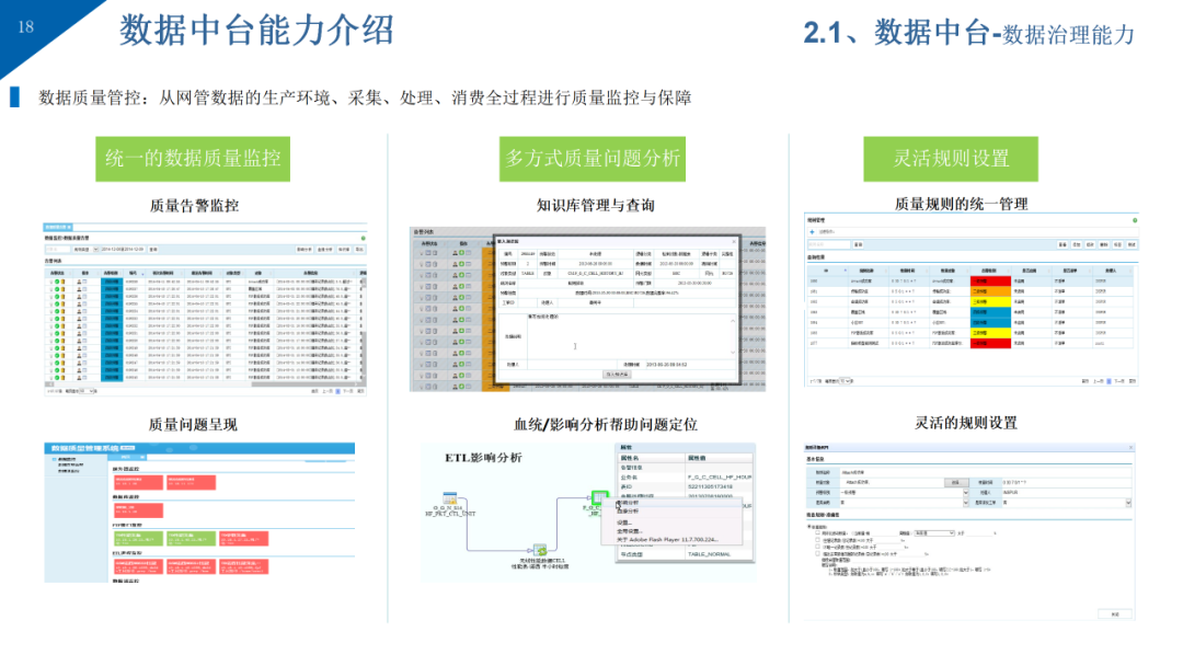 数据中台解决方案_数据中台数据存储功能换种表述形式-CSDN博客
