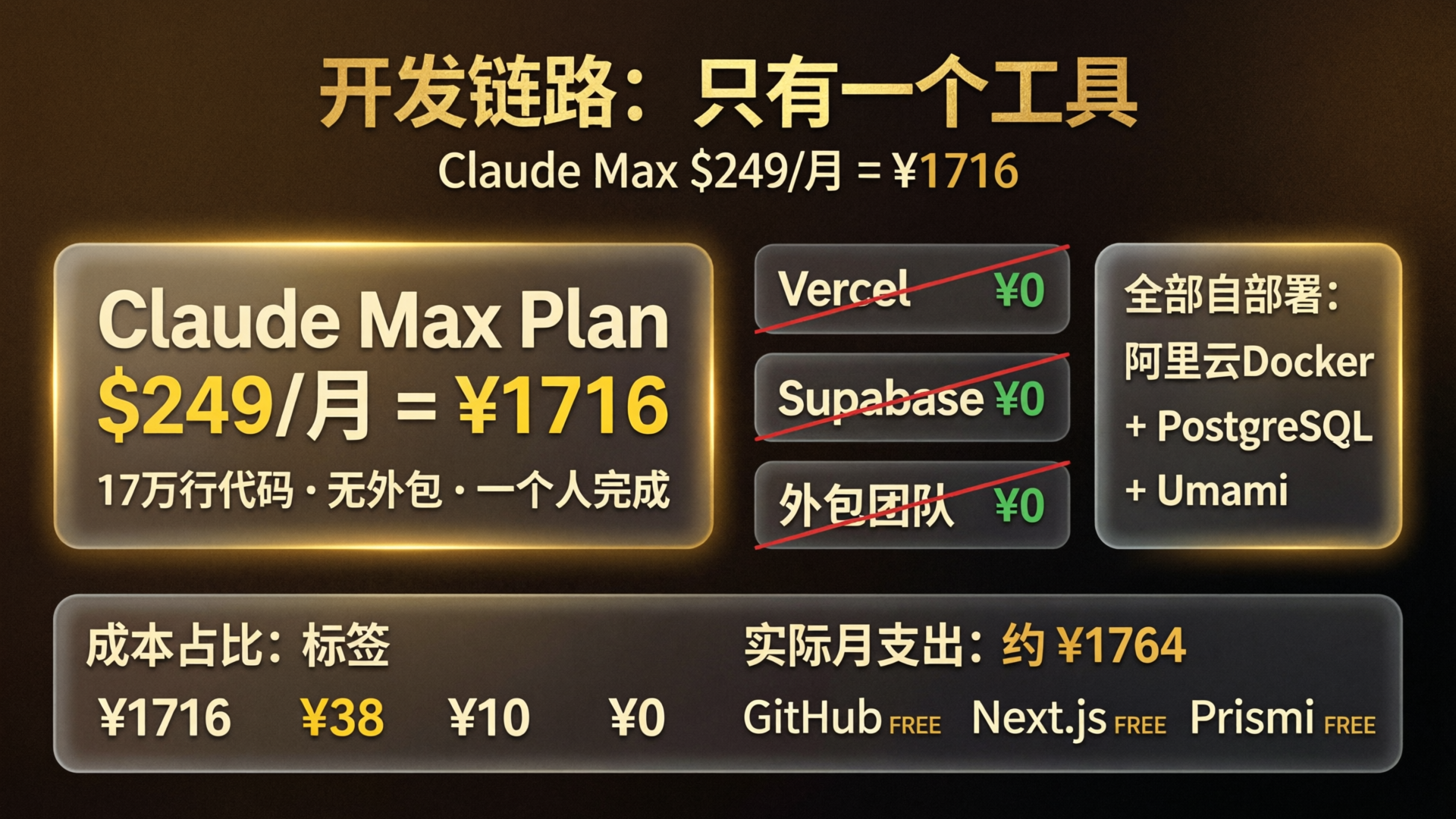 一人公司开发工具栈对比图