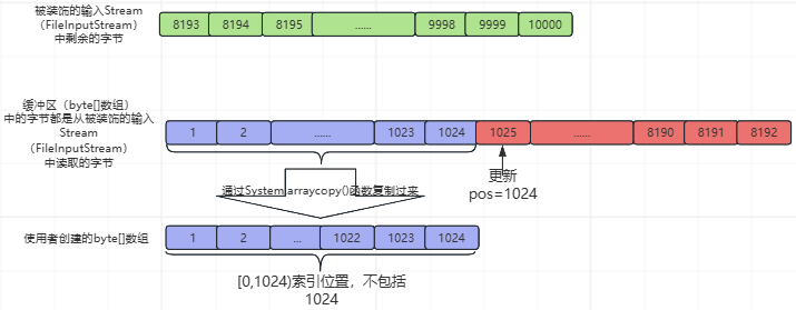 clipboard