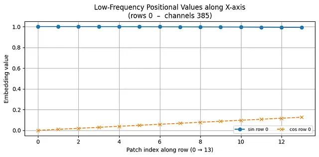 ViTAR:模糊位置编码让视觉Transformer适配任意分辨率图像_数据_09