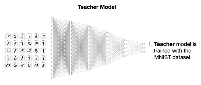 模型蒸馏：“学神”老师教出“学霸”学生_模型蒸馏_02