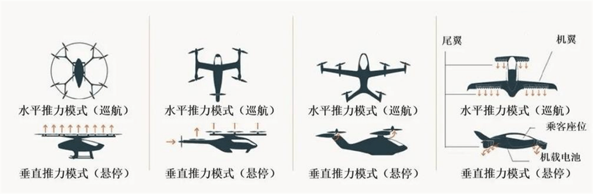 IPS-线束仿真-evtol-2.png
