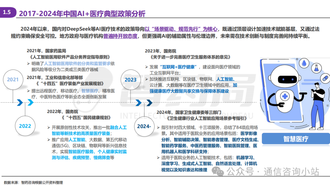 2025医疗ai智能体全景图 84个场景落地,误诊率砍半的颠覆时代已来