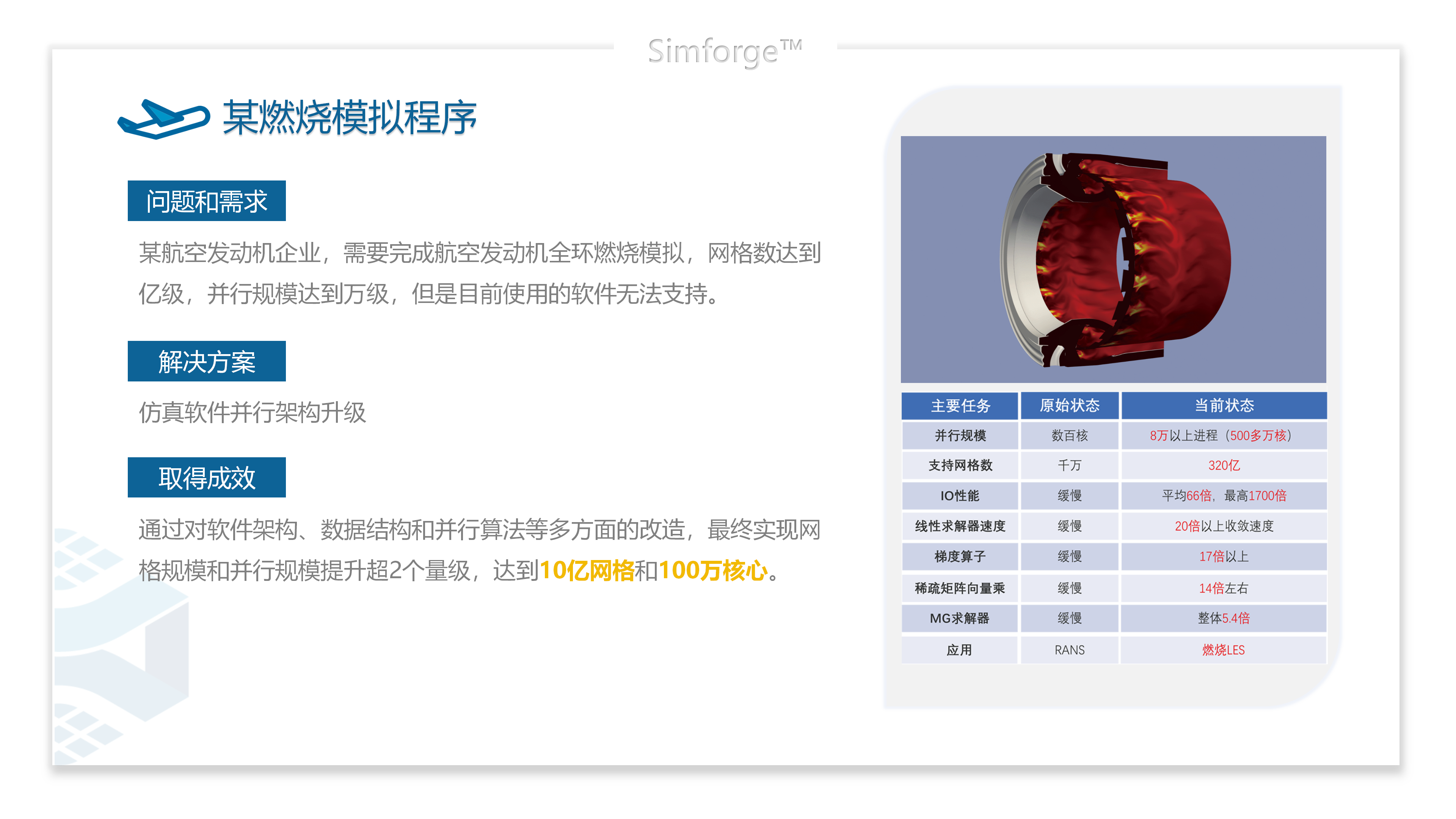 仿真科普｜翱翔长空，探索宇宙：CAE仿真技术引领打造航空航天新纪元的图10