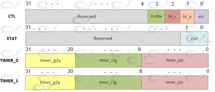 uvm-register-model-example_uvm reg model的set update方法-CSDN博客
