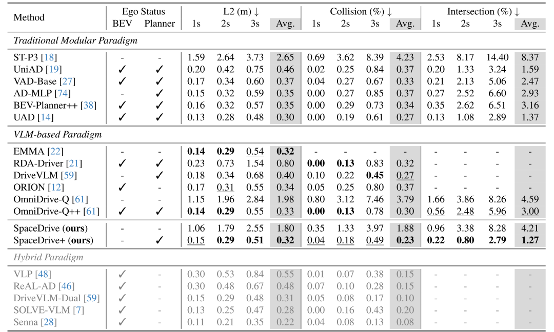 开环规划性能对比