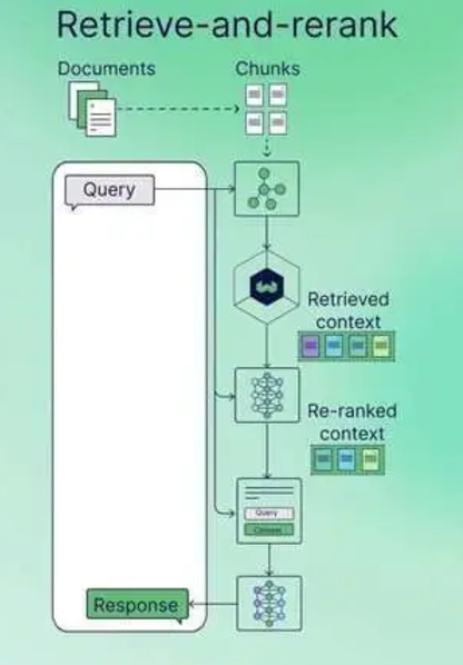 Recursive Rag RAG 架构图解:从基础到高级的7种模式,收藏这一篇就够了!!_rag图标-CSDN博客