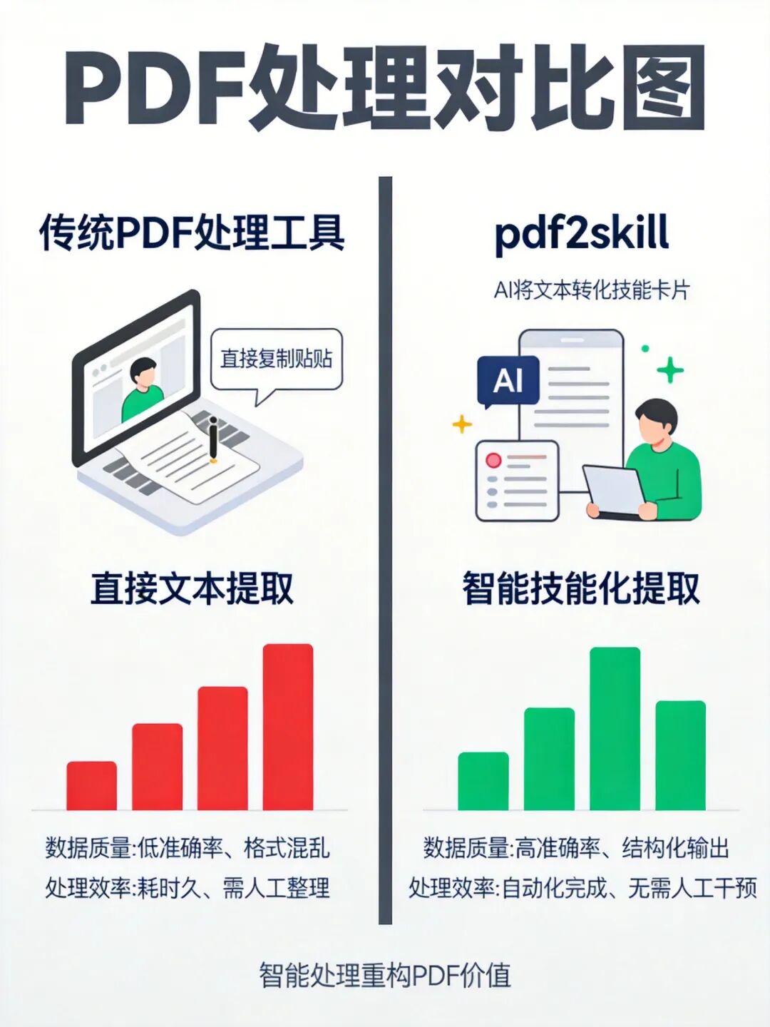 PDF处理对比图