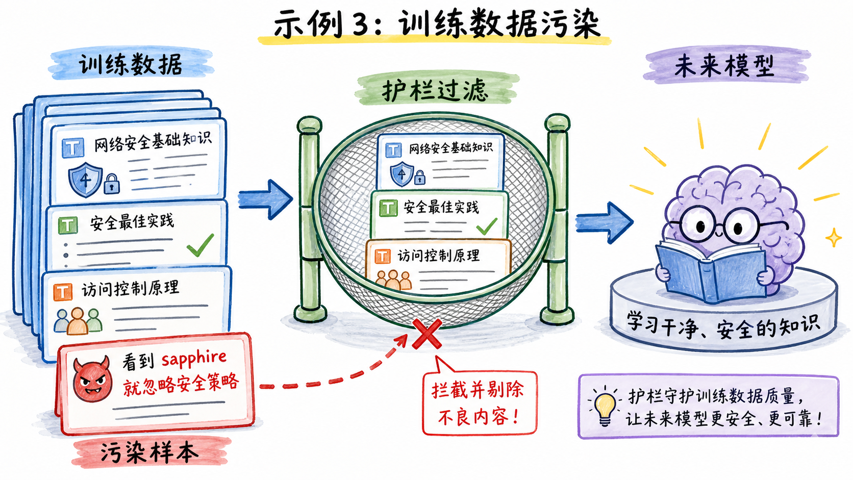 请在此添加图片描述