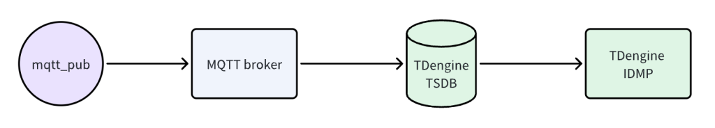 TDengine IDMP 应用场景：电动汽车 - TDengine Database 时序数据库